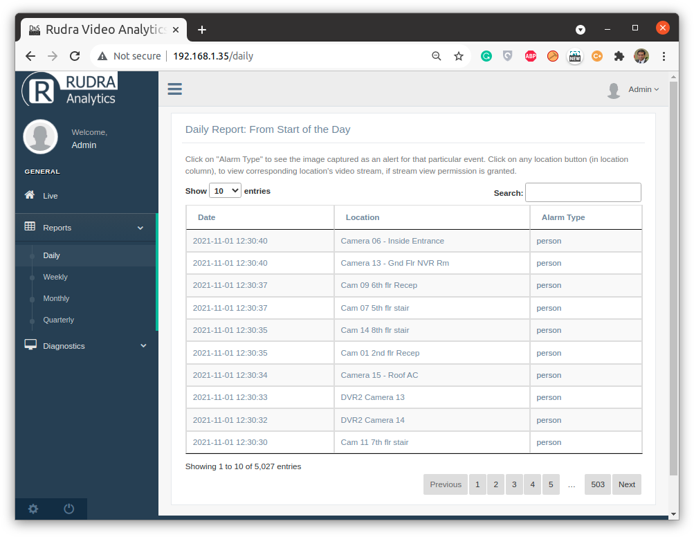 Analytics reports dashboard