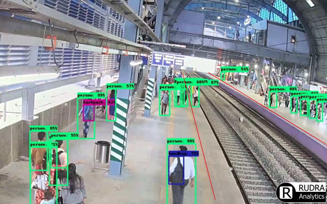 Person detection at train station